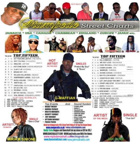 Dancehall Reggae Charts..The Most UpTodate on the